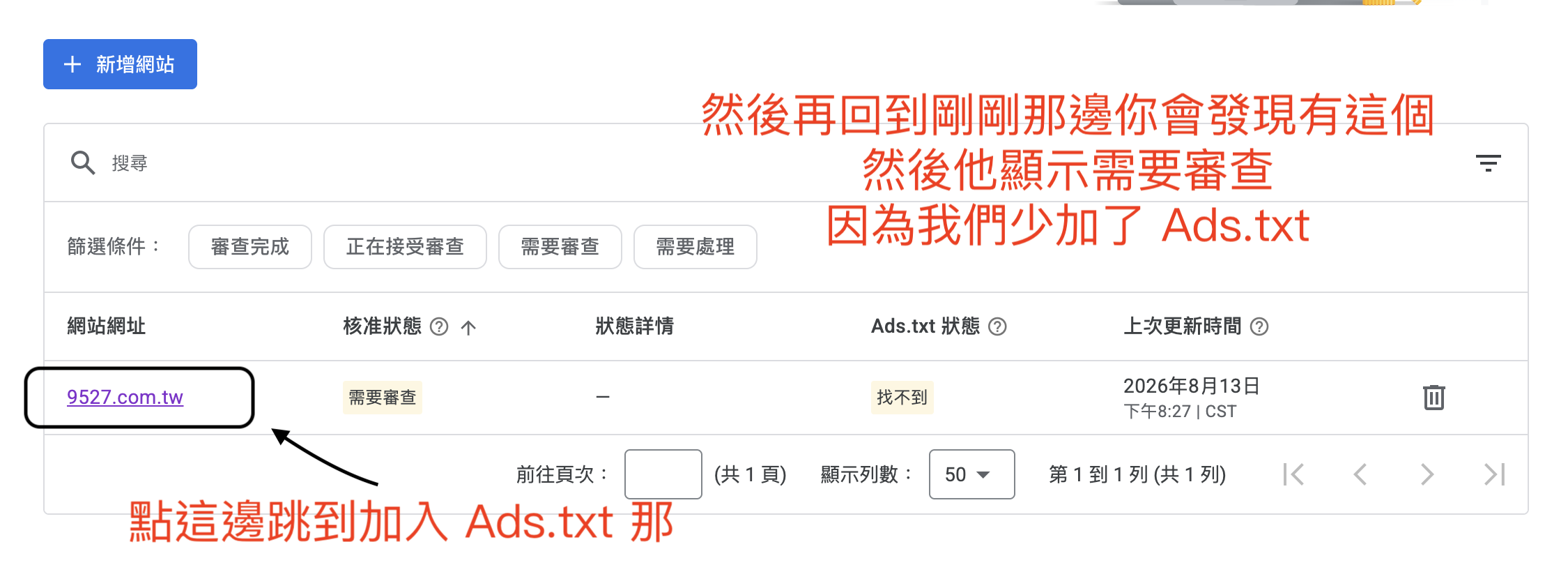 網站列表頁:9527.com.tw 那列顯示核准狀態「需要審查」、Ads.txt 狀態「找不到」,標註要點網域名稱進去